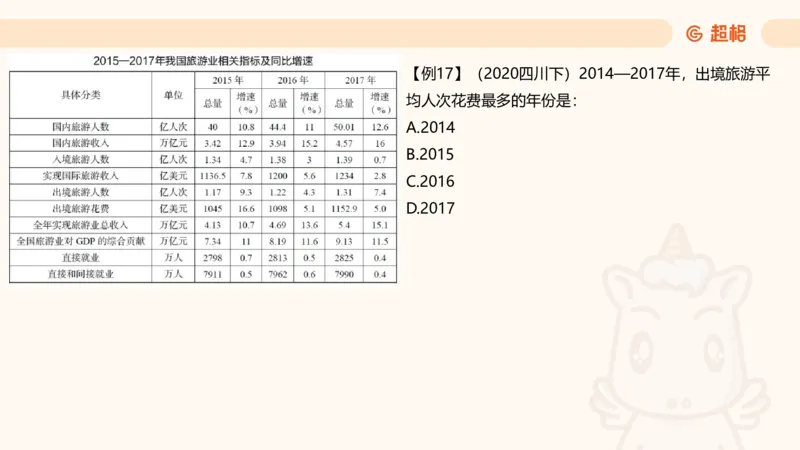 平均数_2026考公资料_超格合集_公考-理论班2026超格行测申论（六合一）理论实战班_资料分析理论实战班（3+2）高照&牟立志_课件