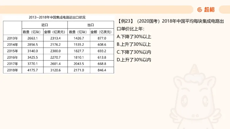 平均数_2026考公资料_超格合集_公考-理论班2026超格行测申论（六合一）理论实战班_资料分析理论实战班（3+2）高照&牟立志_课件