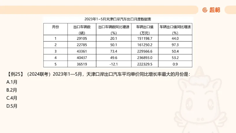 平均数_2026考公资料_超格合集_公考-理论班2026超格行测申论（六合一）理论实战班_资料分析理论实战班（3+2）高照&牟立志_课件