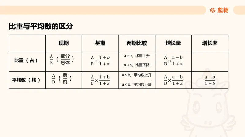 平均数_2026考公资料_超格合集_公考-理论班2026超格行测申论（六合一）理论实战班_资料分析理论实战班（3+2）高照&牟立志_课件