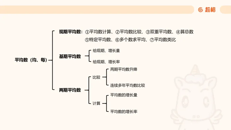 平均数_2026考公资料_超格合集_公考-理论班2026超格行测申论（六合一）理论实战班_资料分析理论实战班（3+2）高照&牟立志_课件