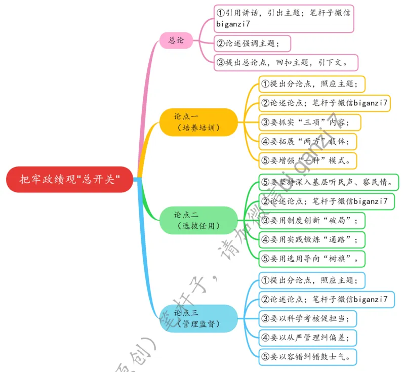 1121思维导图把牢政绩观&ldquo;总开关&rdquo;_2026考公资料_（57）申论材料_00、笔杆子晨读材料_2024笔杆子晨读_笔杆子11月时政_11月21日