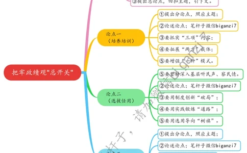 1121思维导图把牢政绩观&ldquo;总开关&rdquo;_2026考公资料_（57）申论材料_00、笔杆子晨读材料_2024笔杆子晨读_笔杆子11月时政_11月21日