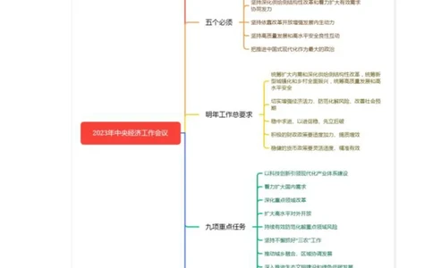1、2023年经济工作会议_2026考公资料_（11）小黑（离职去上岸村了）_公基时政政治理论小黑合集（2024+2025）_时政2024中公小黑时政_1、全国重大时政_讲义