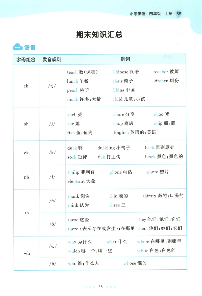 四年级英语上册人教PEP版25秋《53天天练》知识清单_25秋小学语数英习题试卷_英语_人教版_1-6年级英语上册人教PEP版25秋《53天天练》_四年级英语上册人教PEP版25秋《53天天练》