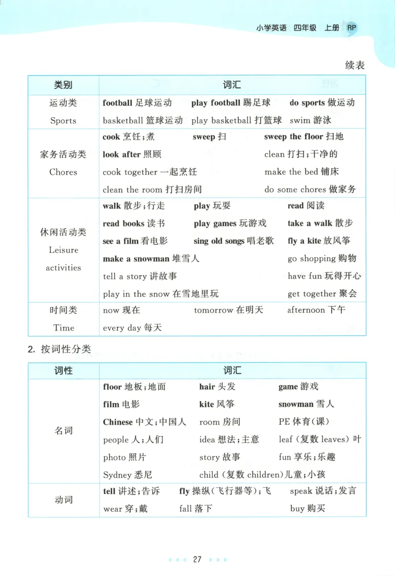 四年级英语上册人教PEP版25秋《53天天练》知识清单_25秋小学语数英习题试卷_英语_人教版_1-6年级英语上册人教PEP版25秋《53天天练》_四年级英语上册人教PEP版25秋《53天天练》