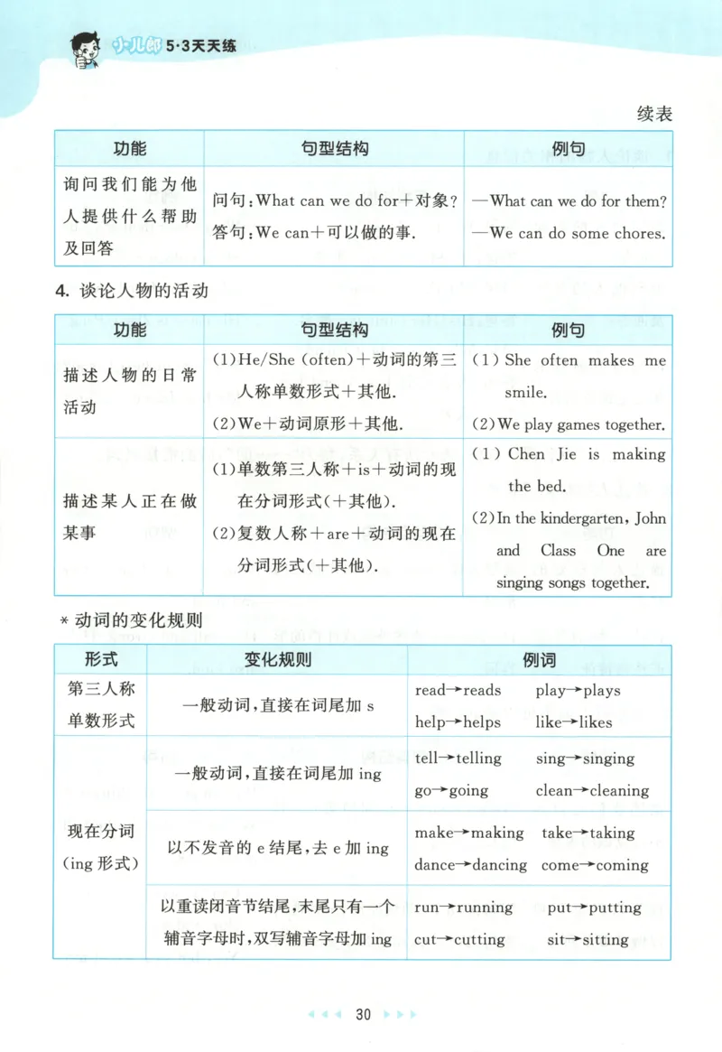 四年级英语上册人教PEP版25秋《53天天练》知识清单_25秋小学语数英习题试卷_英语_人教版_1-6年级英语上册人教PEP版25秋《53天天练》_四年级英语上册人教PEP版25秋《53天天练》