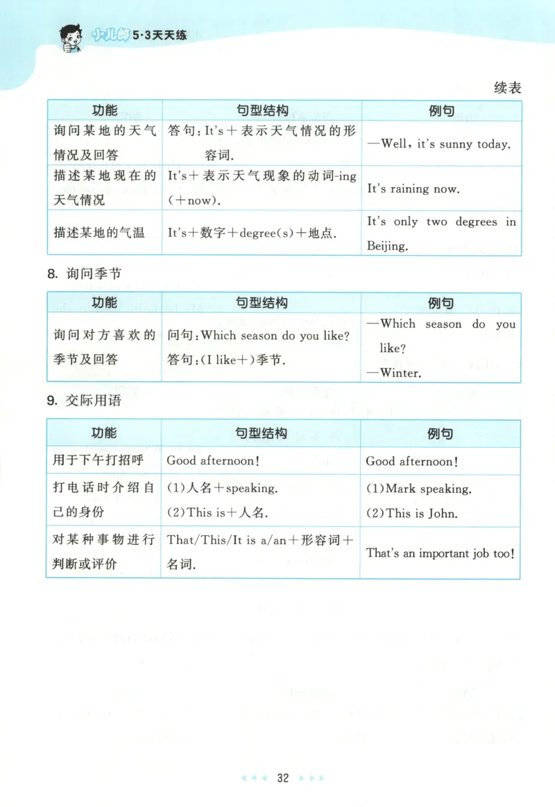 四年级英语上册人教PEP版25秋《53天天练》知识清单_25秋小学语数英习题试卷_英语_人教版_1-6年级英语上册人教PEP版25秋《53天天练》_四年级英语上册人教PEP版25秋《53天天练》