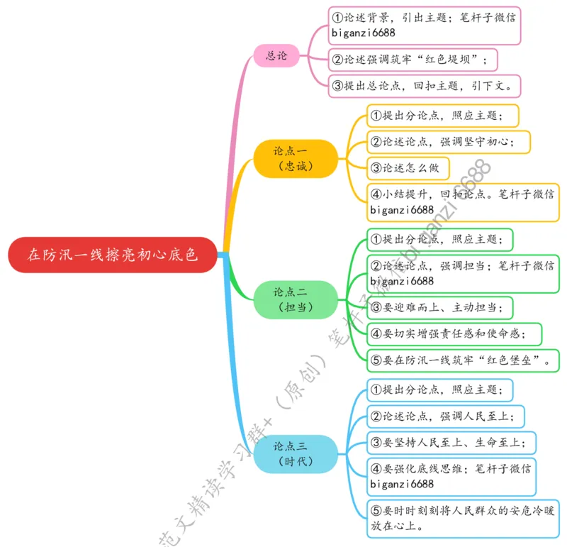 0719思维导图在防汛一线擦亮初心底色_2026考公资料_（57）申论材料_00、笔杆子晨读材料_2024笔杆子晨读_笔杆子7月时政_0719在防汛一线擦亮初心底色话题：初心使命