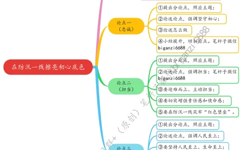 0719思维导图在防汛一线擦亮初心底色_2026考公资料_（57）申论材料_00、笔杆子晨读材料_2024笔杆子晨读_笔杆子7月时政_0719在防汛一线擦亮初心底色话题：初心使命