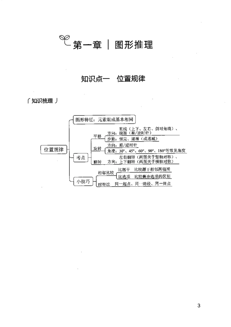 14江苏专项题集（判断推理）-副本_2026考公资料_（10）粉笔_2025粉笔国考省考980（课＋笔记）_粉笔980（25多省）_22025FB江苏省考980系统班_2025江苏26本图书_课下题库8本