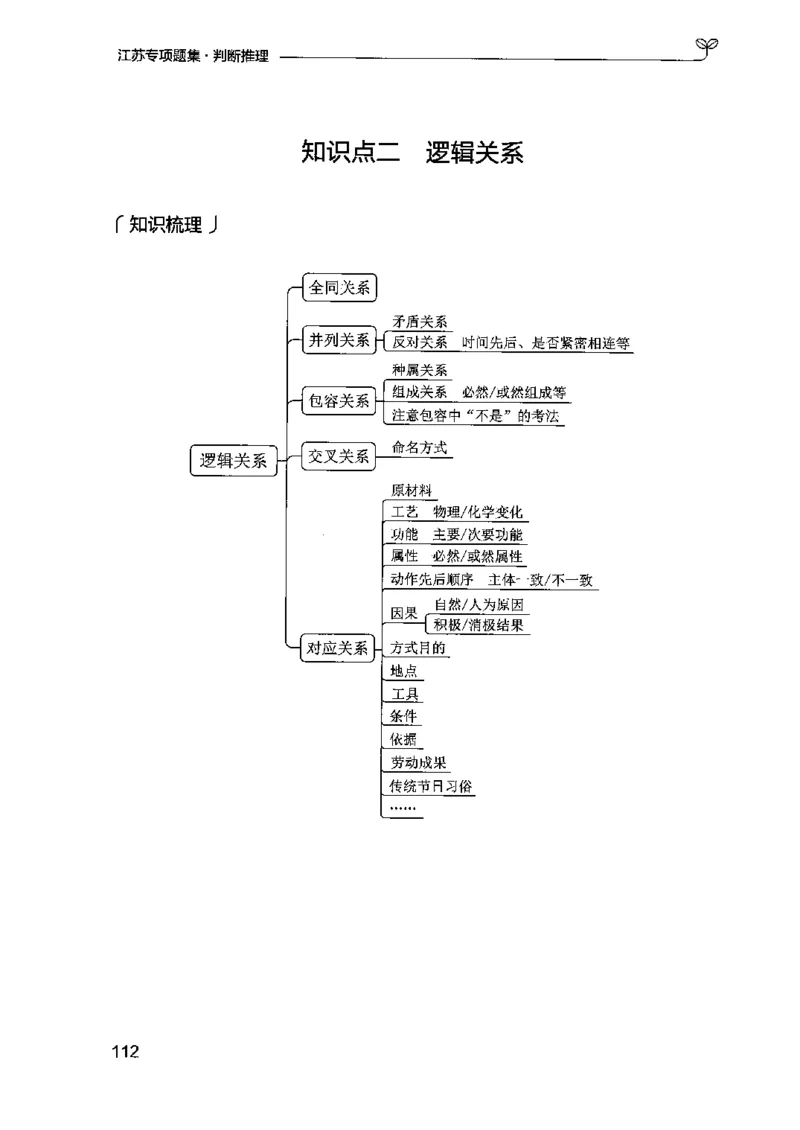 14江苏专项题集（判断推理）-副本_2026考公资料_（10）粉笔_2025粉笔国考省考980（课＋笔记）_粉笔980（25多省）_22025FB江苏省考980系统班_2025江苏26本图书_课下题库8本