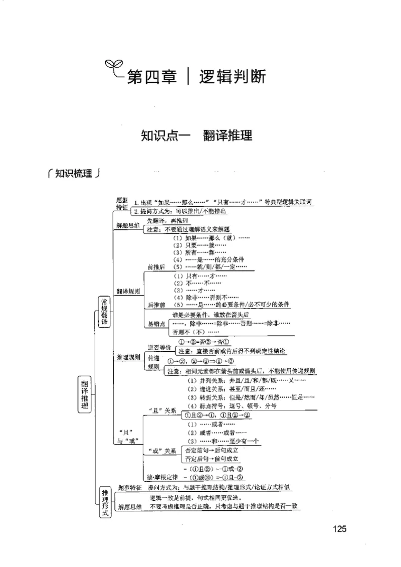 14江苏专项题集（判断推理）-副本_2026考公资料_（10）粉笔_2025粉笔国考省考980（课＋笔记）_粉笔980（25多省）_22025FB江苏省考980系统班_2025江苏26本图书_课下题库8本