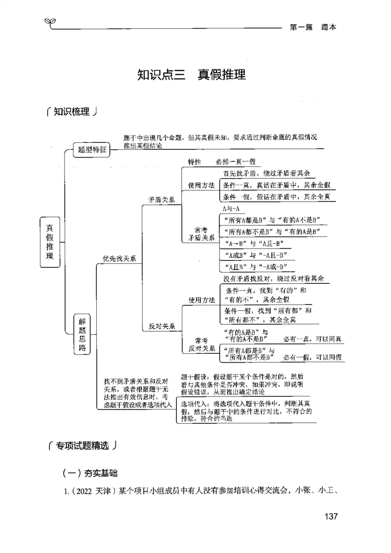 14江苏专项题集（判断推理）-副本_2026考公资料_（10）粉笔_2025粉笔国考省考980（课＋笔记）_粉笔980（25多省）_22025FB江苏省考980系统班_2025江苏26本图书_课下题库8本