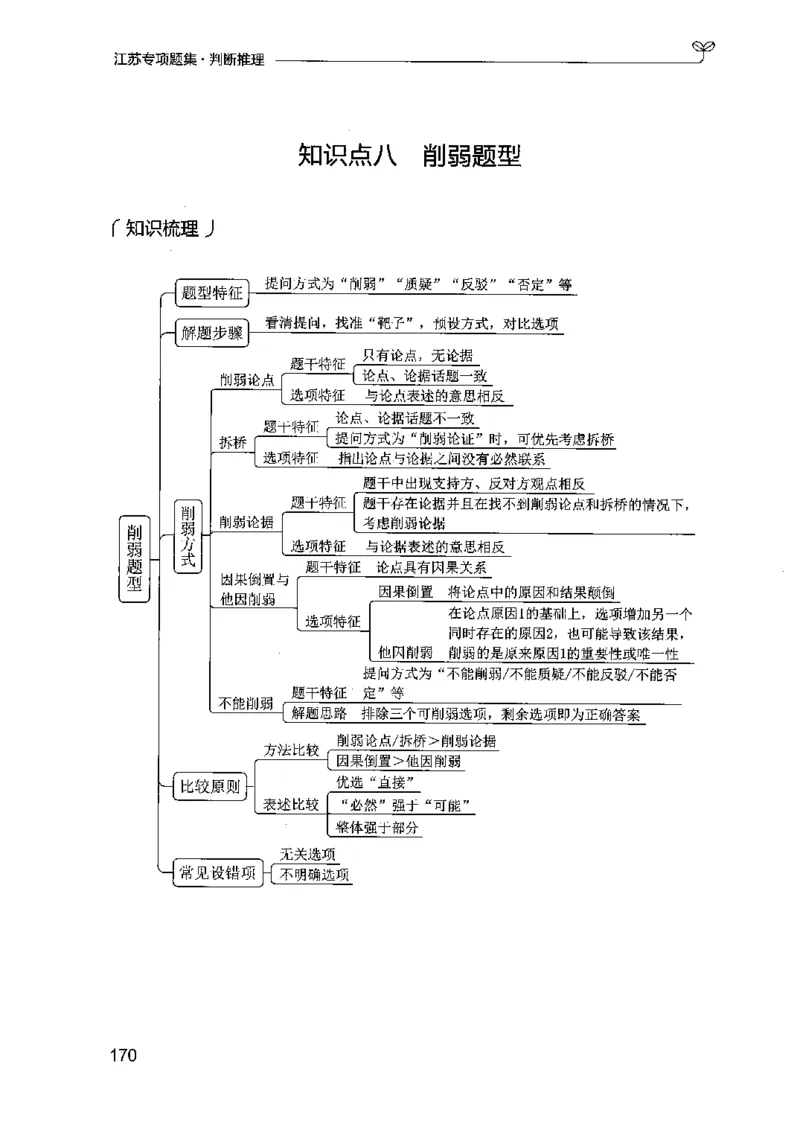 14江苏专项题集（判断推理）-副本_2026考公资料_（10）粉笔_2025粉笔国考省考980（课＋笔记）_粉笔980（25多省）_22025FB江苏省考980系统班_2025江苏26本图书_课下题库8本