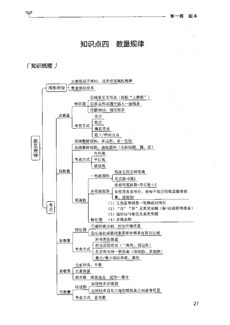 14江苏专项题集（判断推理）-副本_2026考公资料_（10）粉笔_2025粉笔国考省考980（课＋笔记）_粉笔980（25多省）_22025FB江苏省考980系统班_2025江苏26本图书_课下题库8本