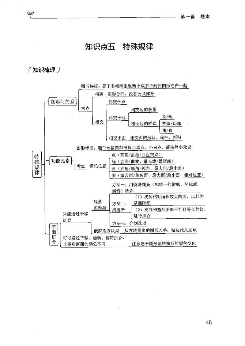 14江苏专项题集（判断推理）-副本_2026考公资料_（10）粉笔_2025粉笔国考省考980（课＋笔记）_粉笔980（25多省）_22025FB江苏省考980系统班_2025江苏26本图书_课下题库8本