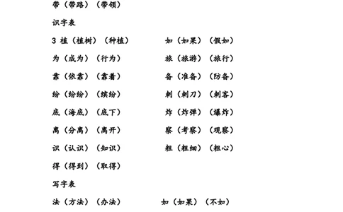 生字组词总复习_二年级上下册资料_二年级语数英上下册学习资料_3-7-1、小学二年级语文上册_统编、部编、人教（语文全国统一只有一个版）_1、知识点总结_专项-字词句子