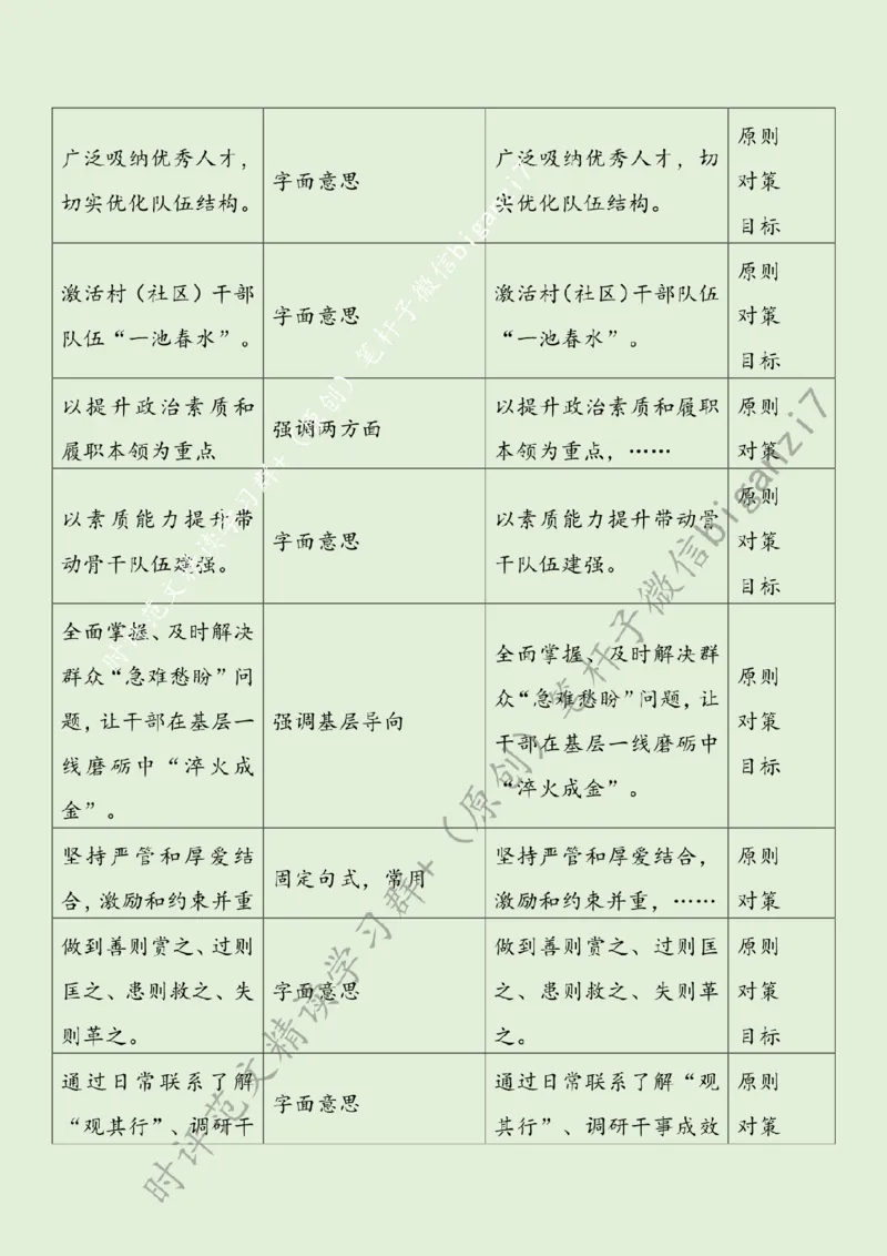 0828---标注绿-锻造基层治理&ldquo;生力军&rdquo;_2026考公资料_（57）申论材料_00、笔杆子晨读材料_2024笔杆子晨读_笔杆子8月时政_0828锻造基层治理&ldquo;生力军&rdquo;话题：基层治理