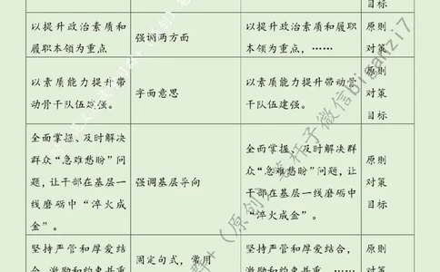 0828---标注绿-锻造基层治理&ldquo;生力军&rdquo;_2026考公资料_（57）申论材料_00、笔杆子晨读材料_2024笔杆子晨读_笔杆子8月时政_0828锻造基层治理&ldquo;生力军&rdquo;话题：基层治理