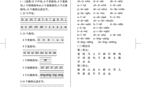 统编版小学语文一年级（上）知识盘点_一年级上下册资料_小学一年级学习资料-25年更新版_1-01、小学一年级语文上册_01、知识汇总_一（上）语文单元知识重点