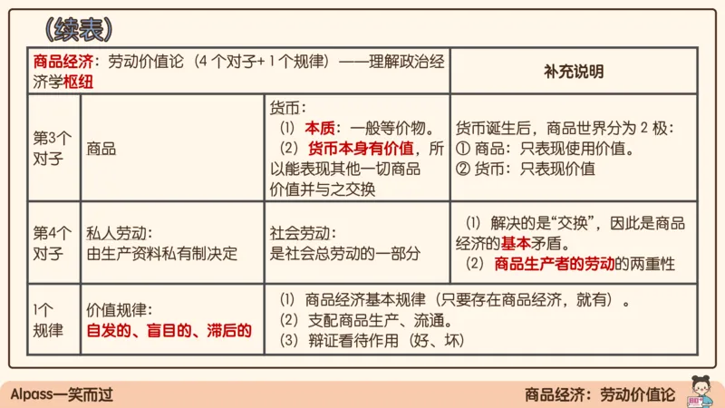 07.25腿姐马原强化7_2026考公资料_（49）政治理论合集_政治理论合集_2025考研政治_02.腿姐_02.强化课程_00.课件