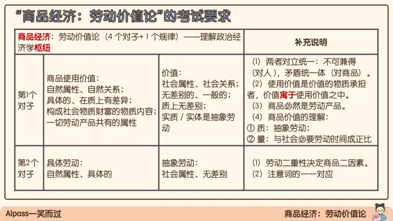 07.25腿姐马原强化7_2026考公资料_（49）政治理论合集_政治理论合集_2025考研政治_02.腿姐_02.强化课程_00.课件