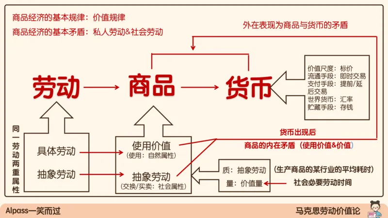 07.25腿姐马原强化7_2026考公资料_（49）政治理论合集_政治理论合集_2025考研政治_02.腿姐_02.强化课程_00.课件