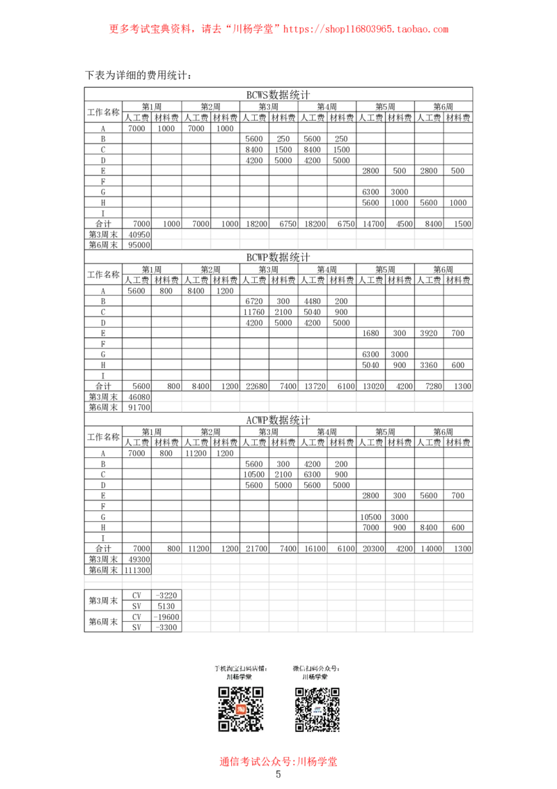 2025年4月26日挣值法专项测试-带答案_2026年一级建造师_2026年一建通信_2025年一建通信SVIP_02-基础精讲✿高端面授✿深度强化_06-通信《全系VIP班》川杨SMR推荐_专项测试