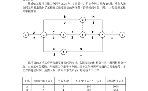 2025年4月26日挣值法专项测试-带答案_2026年一级建造师_2026年一建通信_2025年一建通信SVIP_02-基础精讲✿高端面授✿深度强化_06-通信《全系VIP班》川杨SMR推荐_专项测试