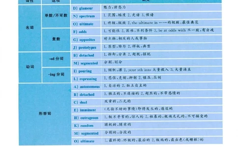 2019.06英语六级选词填空解析第2套_六级_六级选词填空_六级选词填空解析