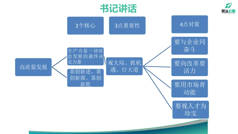 12.高质量发展大会素材_2026考公资料_（69）菜头公考_申论2025菜头公考申论热点素材课程_讲义