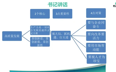 12.高质量发展大会素材_2026考公资料_（69）菜头公考_申论2025菜头公考申论热点素材课程_讲义