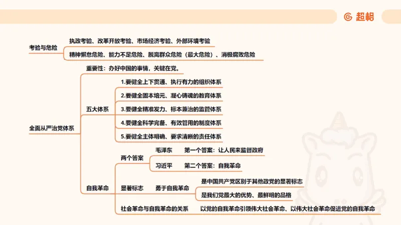 导图9_2026考公资料_超格合集_公考-理论班2026超格行测申论（六合一）理论实战班_政治理论&常识理论实战班璐璐&超哥_政治理论_课件