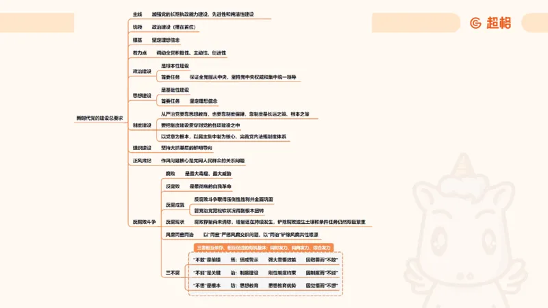 导图9_2026考公资料_超格合集_公考-理论班2026超格行测申论（六合一）理论实战班_政治理论&常识理论实战班璐璐&超哥_政治理论_课件
