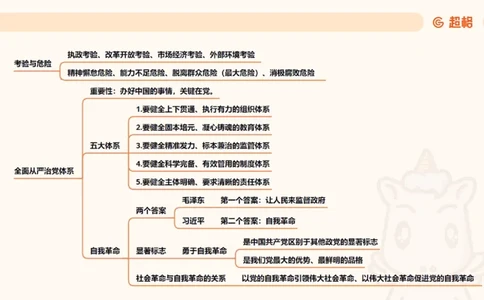 导图9_2026考公资料_超格合集_公考-理论班2026超格行测申论（六合一）理论实战班_政治理论&常识理论实战班璐璐&超哥_政治理论_课件