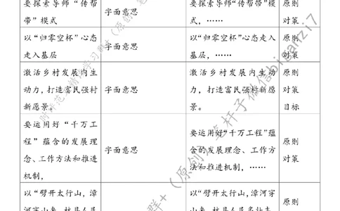 0922---标注白-赴&ldquo;基层山海&rdquo;擘画乡村振兴&ldquo;青春画卷&rdquo;_2026考公资料_（57）申论材料_00、笔杆子晨读材料_2024笔杆子晨读_笔杆子9月时政