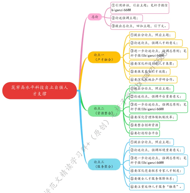 0611思维导图筑牢高水平科技自立自强人才支撑_2026考公资料_（57）申论材料_00、笔杆子晨读材料_2024笔杆子晨读_笔杆子6月时政_0611筑牢高水平科技自立自强人才支撑