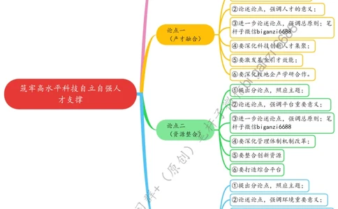 0611思维导图筑牢高水平科技自立自强人才支撑_2026考公资料_（57）申论材料_00、笔杆子晨读材料_2024笔杆子晨读_笔杆子6月时政_0611筑牢高水平科技自立自强人才支撑
