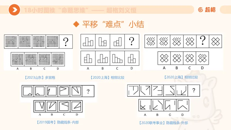 118小时图推命题思维_20240830221534_2026考公资料_（05）超格_行测申论2025超格合集(行测&申论&政治理论)_判断2025超格判断推理全家桶狂刷1000题_课件