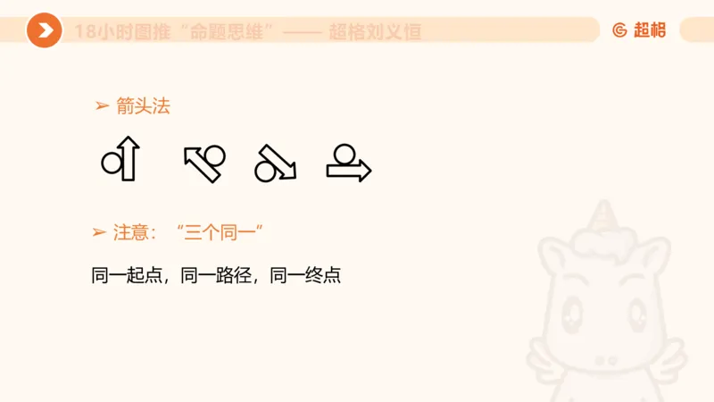 118小时图推命题思维_20240830221534_2026考公资料_（05）超格_行测申论2025超格合集(行测&申论&政治理论)_判断2025超格判断推理全家桶狂刷1000题_课件