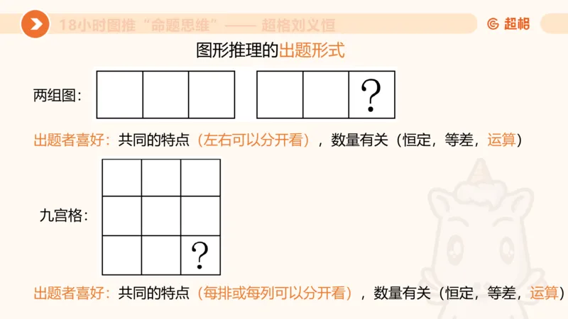 118小时图推命题思维_20240830221534_2026考公资料_（05）超格_行测申论2025超格合集(行测&申论&政治理论)_判断2025超格判断推理全家桶狂刷1000题_课件