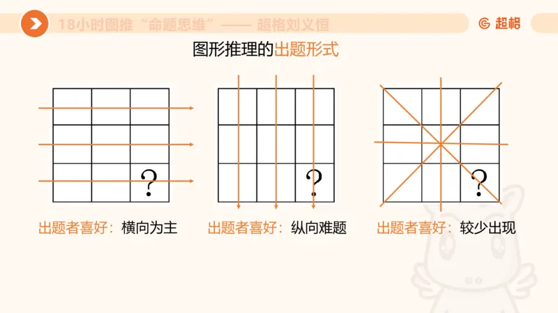 118小时图推命题思维_20240830221534_2026考公资料_（05）超格_行测申论2025超格合集(行测&申论&政治理论)_判断2025超格判断推理全家桶狂刷1000题_课件