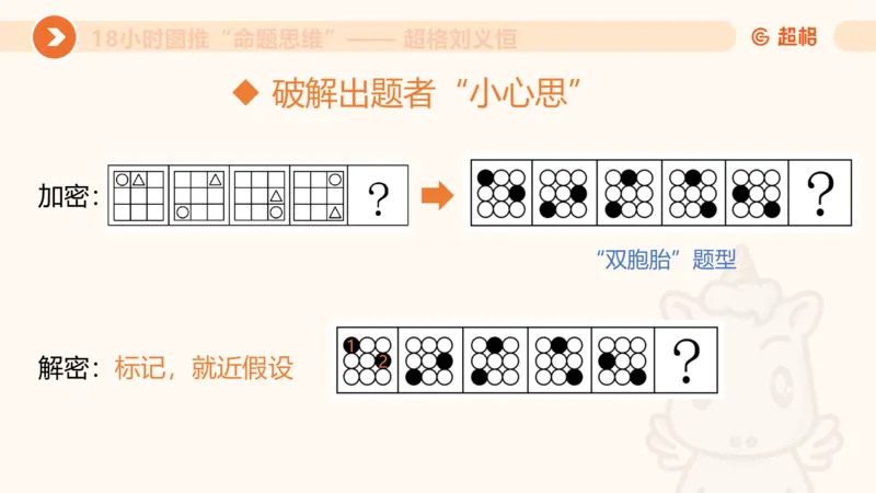 118小时图推命题思维_20240830221534_2026考公资料_（05）超格_行测申论2025超格合集(行测&申论&政治理论)_判断2025超格判断推理全家桶狂刷1000题_课件