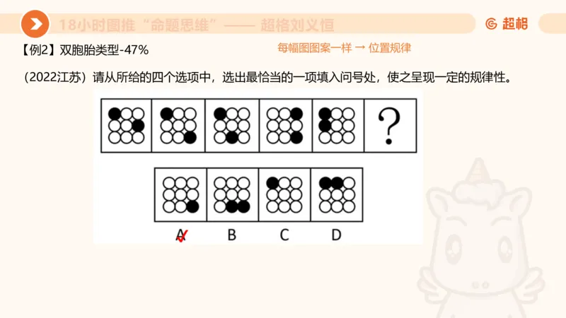 118小时图推命题思维_20240830221534_2026考公资料_（05）超格_行测申论2025超格合集(行测&申论&政治理论)_判断2025超格判断推理全家桶狂刷1000题_课件