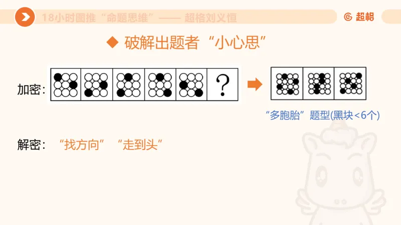 118小时图推命题思维_20240830221534_2026考公资料_（05）超格_行测申论2025超格合集(行测&申论&政治理论)_判断2025超格判断推理全家桶狂刷1000题_课件