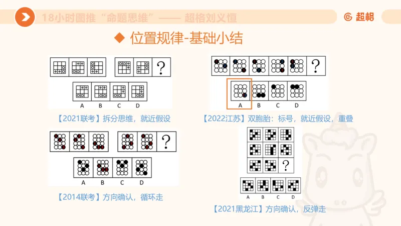 118小时图推命题思维_20240830221534_2026考公资料_（05）超格_行测申论2025超格合集(行测&申论&政治理论)_判断2025超格判断推理全家桶狂刷1000题_课件