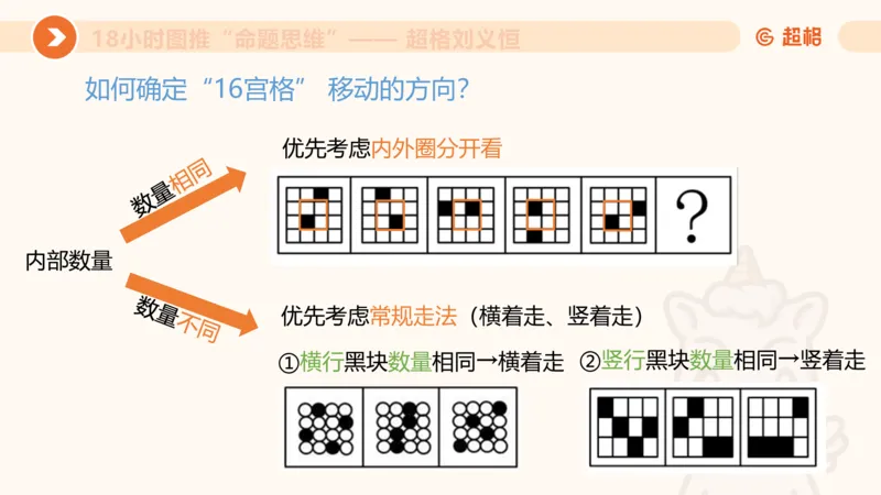 118小时图推命题思维_20240830221534_2026考公资料_（05）超格_行测申论2025超格合集(行测&申论&政治理论)_判断2025超格判断推理全家桶狂刷1000题_课件