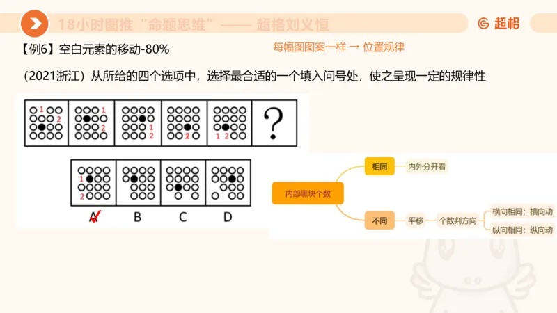 118小时图推命题思维_20240830221534_2026考公资料_（05）超格_行测申论2025超格合集(行测&申论&政治理论)_判断2025超格判断推理全家桶狂刷1000题_课件