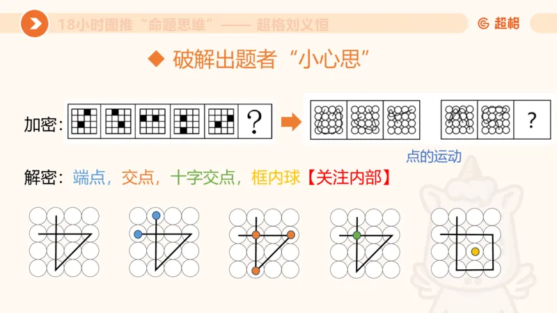 118小时图推命题思维_20240830221534_2026考公资料_（05）超格_行测申论2025超格合集(行测&申论&政治理论)_判断2025超格判断推理全家桶狂刷1000题_课件